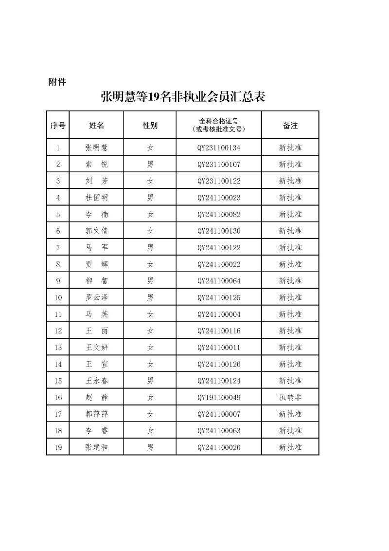 2-1、2021新批非執(zhí)業(yè)會員匯總表2024.12.26--上網(wǎng)無身份證號.jpg